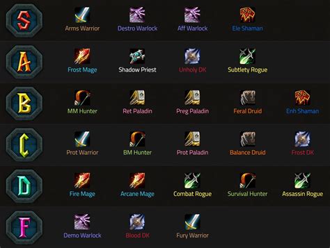 good pvp games|Farm PVP & Tier List [MARCH 2024] ⭐ .